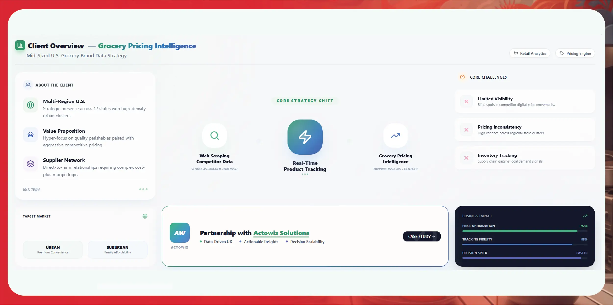 Navratri Mega Sale Price Tracking